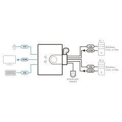schéma du fonctionnement d'un kvm