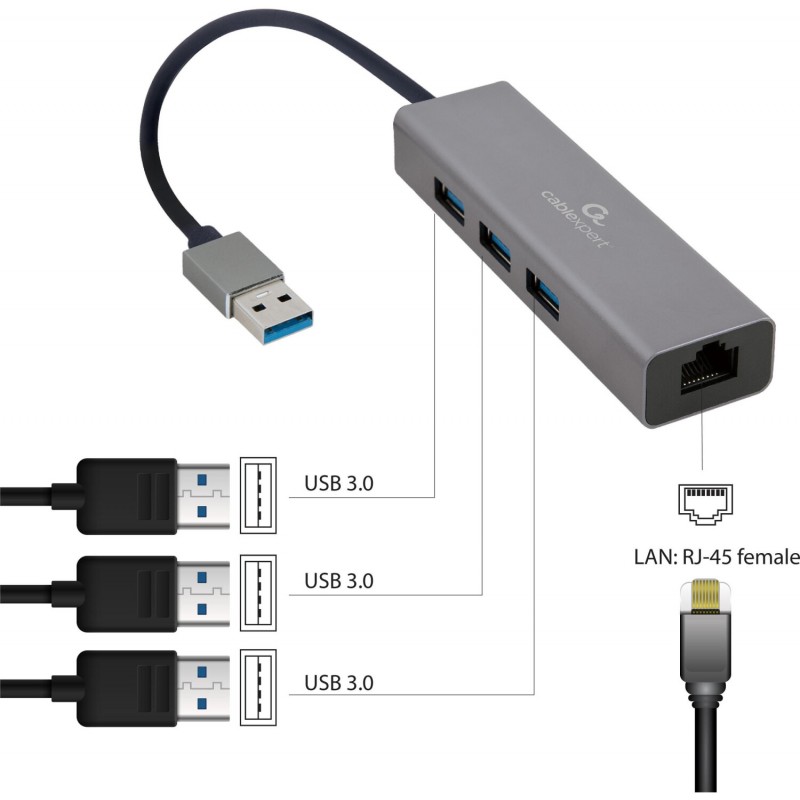 Adaptateur Ethernet Gigabit Gembird