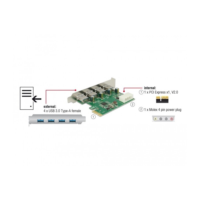 Carte Controleur Delock 4 Ports Externes 1160