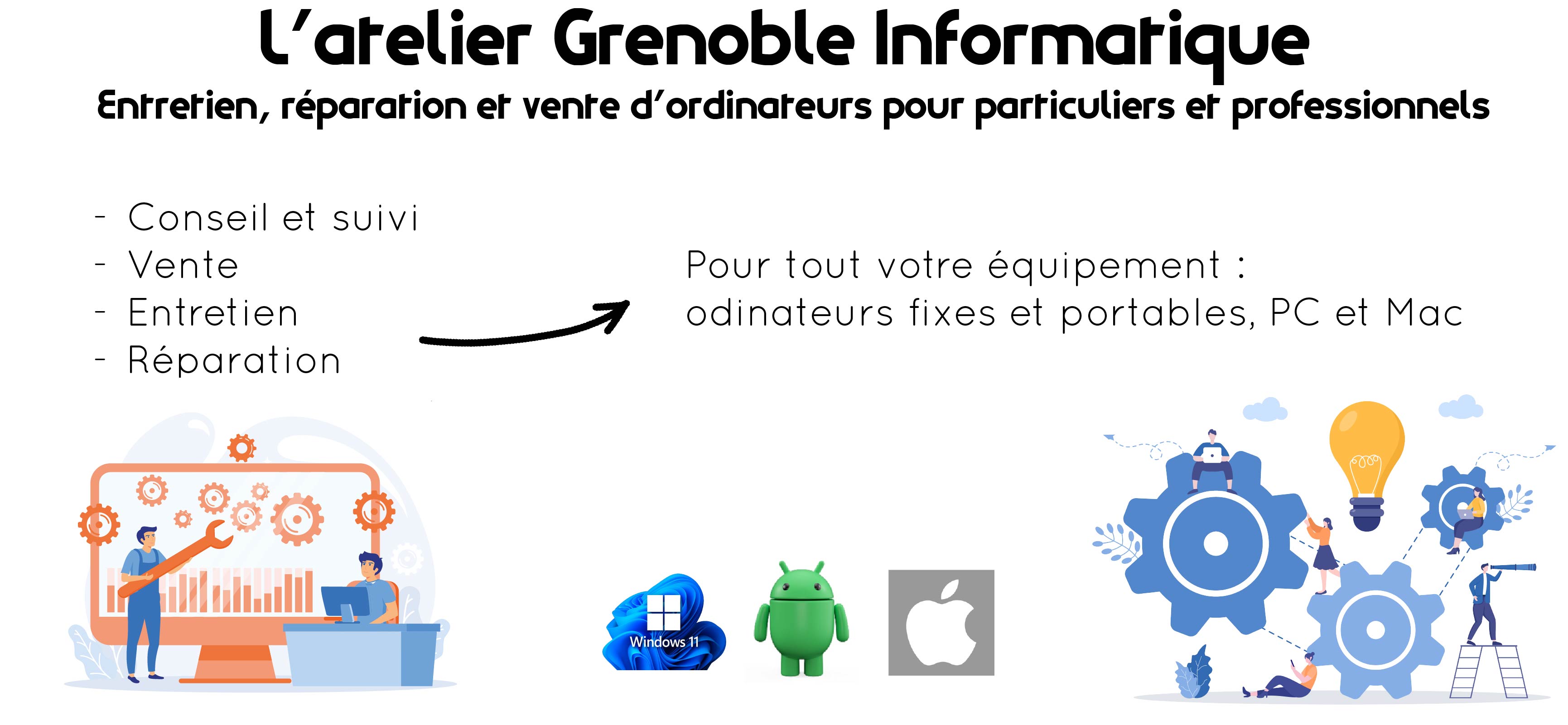 L'atelier Grenoble Informatique : entretien, réparation et vente d'ordinateurs pour particuliers et professionnels. au centre. En dessous, partie gauche, organisé en vertical : - conseil et suivi - vente - entretien - réparation. A droite du etxte, au centre de l'image, une flèche qui art de gauche vers la droite noire. partie droite de l'image : Pour tout votre équipement : ordinateurs fixes et portables, PC et Mac. Dans la partie inférieure de l'image , à gauche : ordinateur orange avec des engrenages sur l'écran, un monsieur en vêtement de travail avec une clé à molette et un homme sur un bureau derrière un PC qui travaille. Au milieu, les logos Windows 11, Android et Apple. Dans la partie droite, des engrenages bleu avec des gens qui travaillent et qui cherchent ce qui ne va pas et la solution.