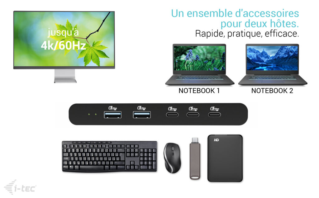 "Un ensemble d'accessoires pour deux hôtes. rapide, pratique et efficace" photo de 2 notebooks "hotes" ainsi que des photos de matériel informatique : souris, clavier, écran, disque dur, adaptateur