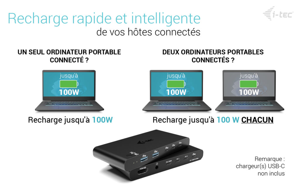 Recharge rapide et intelligente de vos hôtes connectés. photo de 2 ordis branchés qui chargent sur les ports de 100W avec la station i-tec en dessous