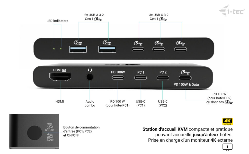 station i-tec 2 superposées vue sur les connectiques et description